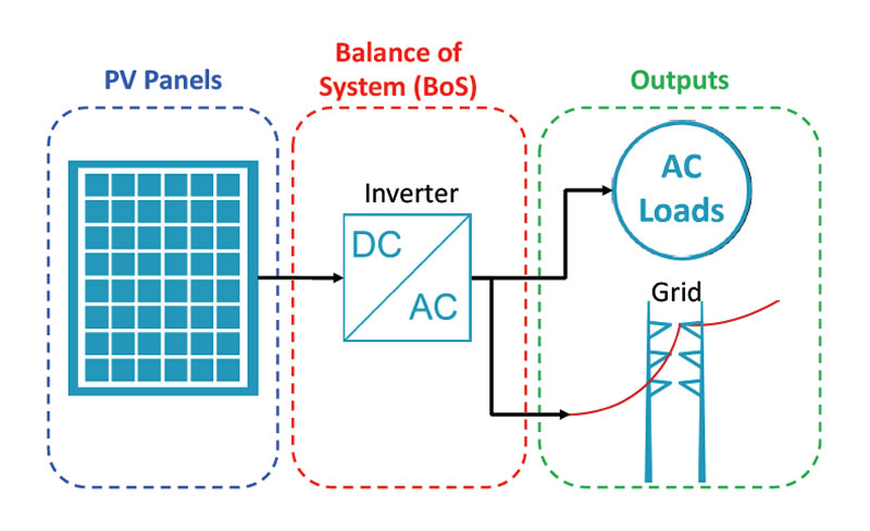 Blog - Solstice Solar